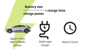 How Long Does It Take to Charge a Smart Car