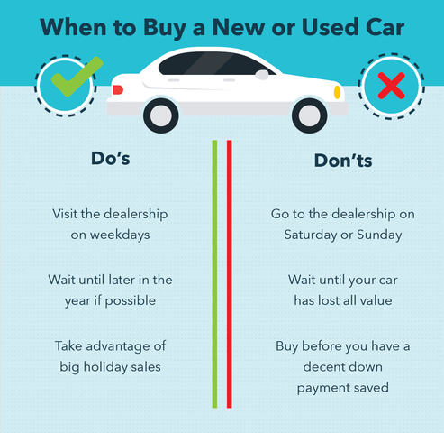 How Often Do Dealerships Get New Cars