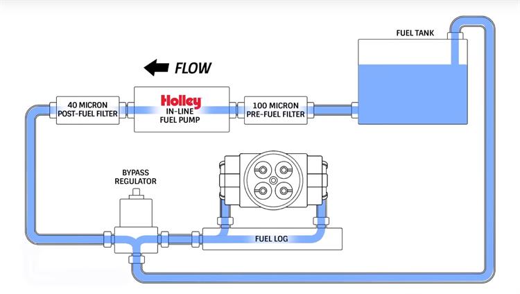 How to Install a Fuel Pressure Regulator
