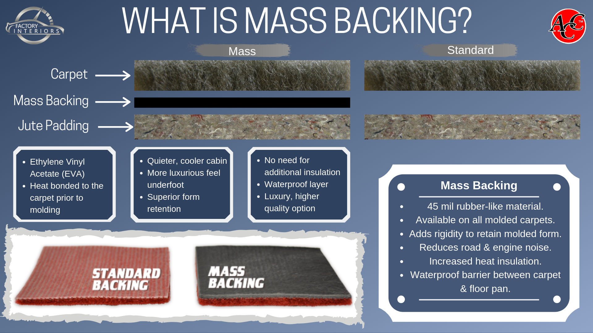What Is Mass Backing On Carpet