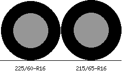What Is The Difference Between 22560R16 And 21565R16